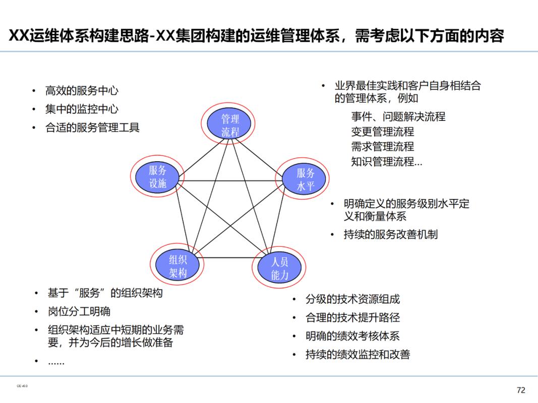 网络治理的四种模式区别