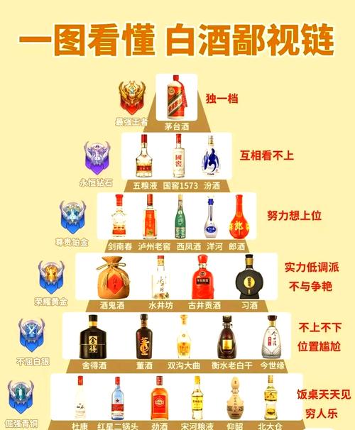 国茅酒属于什么档次