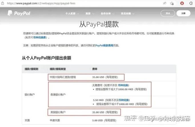 paypal给支付宝转钱
