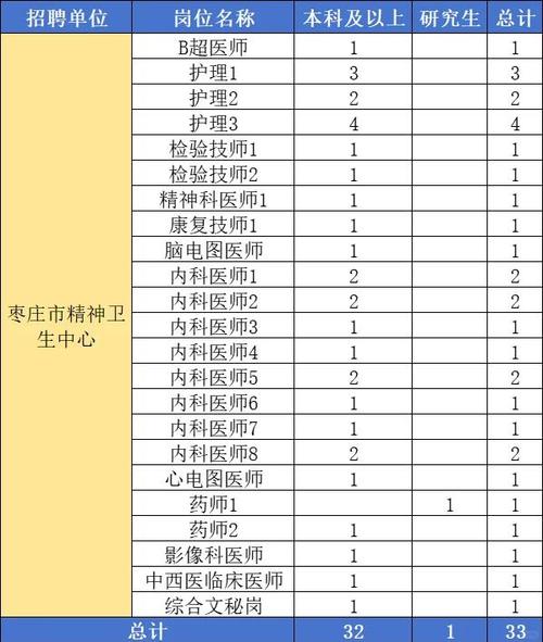 山东医院编码一览表查询