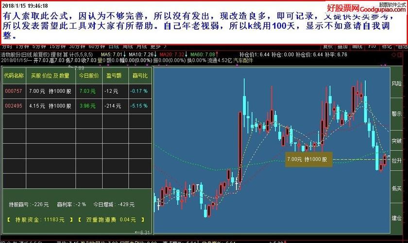 同花顺自选股持仓股票颜色