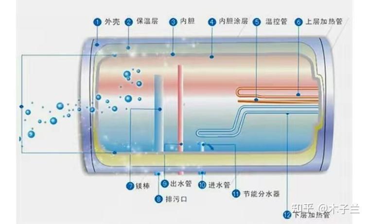 海尔电热水器安装步骤