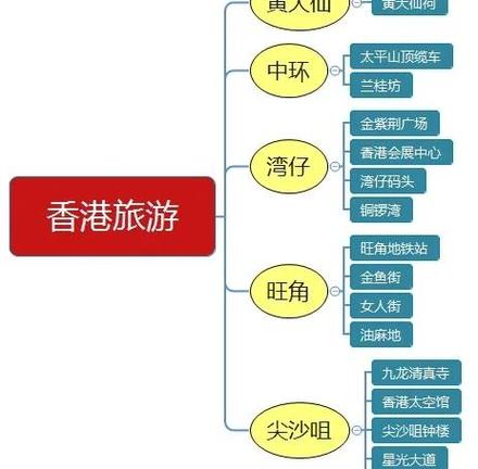 穷游香港一日游不过夜