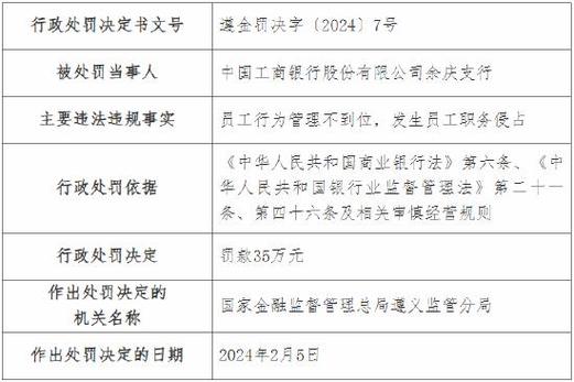 中国工商银行推荐人怎么填