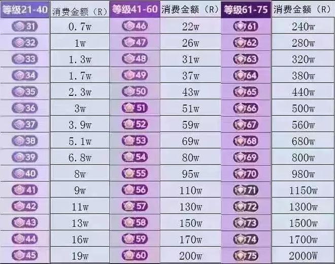 粉丝团20级花了16万正常吗图标