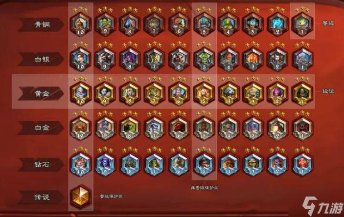 游戏排位是啥意思 游戏排位是啥意思