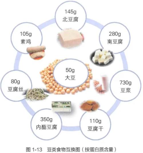 2026版中国膳食指南