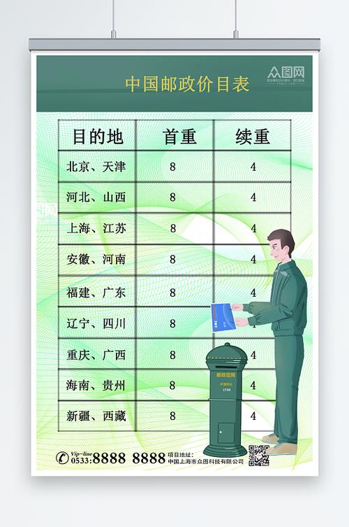 中国邮政快递收费标准
