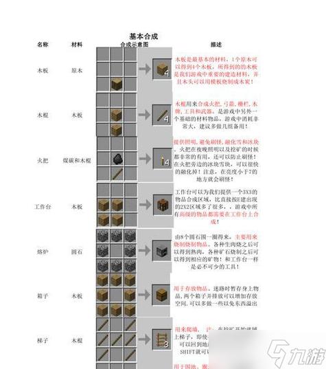 我的世界如何做一个需要钥匙的门