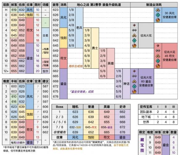 魔兽世界装等在哪看