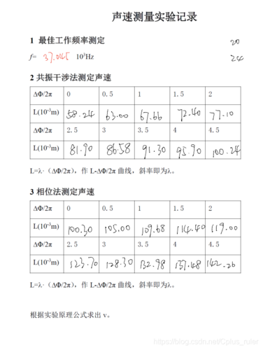 声速的测量大学物理实验报告