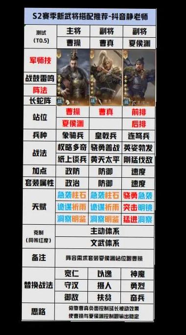 超级群英传副将表