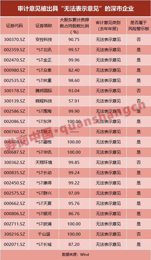 深交所是副部级还是正厅级