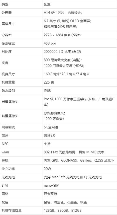 苹果屏幕尺寸比例