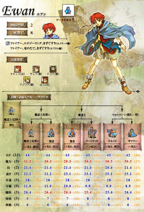 圣魔之光石