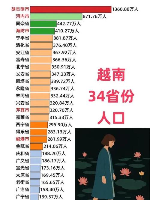 越南人口男女比例