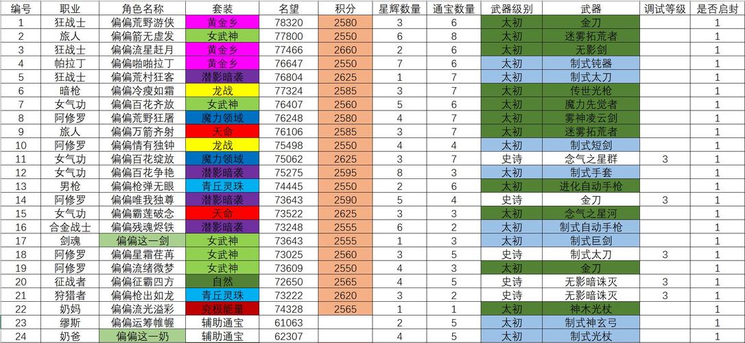 小怪四面八方来游走,升一级三个技能