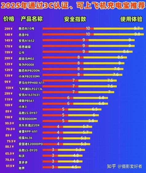 大容量充电宝品牌排行榜截图3