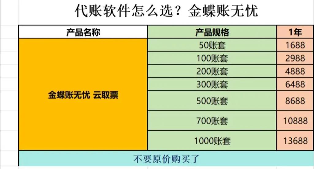 账无忧怎么使用截图2