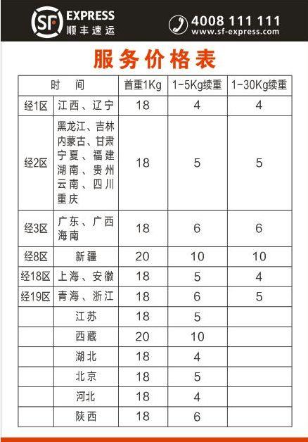 顺丰特快收费标准截图3