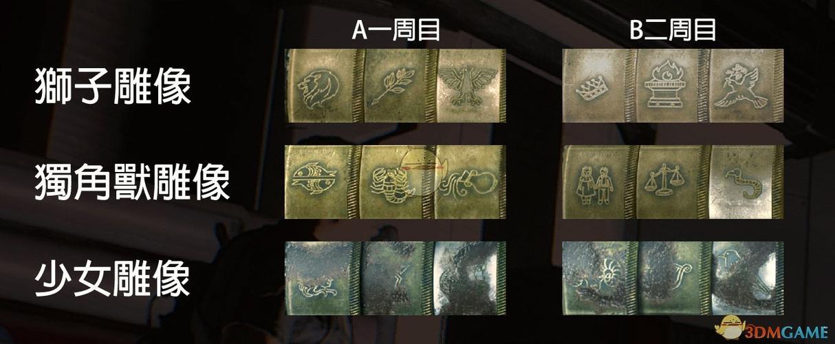 b12区密码大全图解说明
