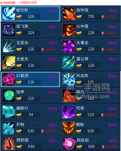 神兽天赋进阶好升吗
