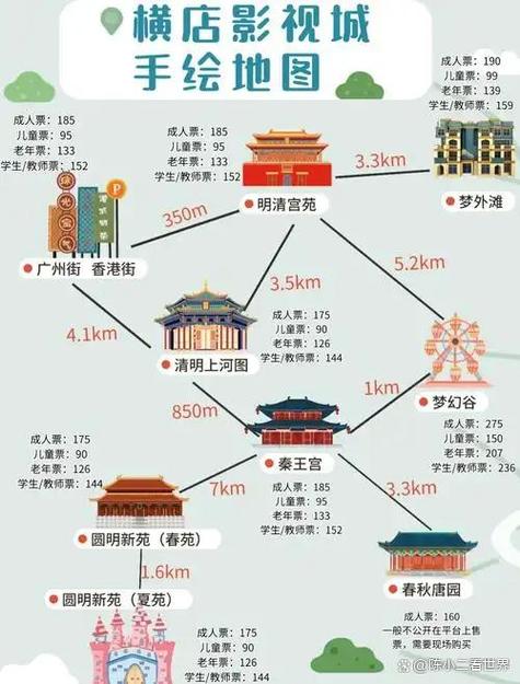 横店最建议不去的三个地方