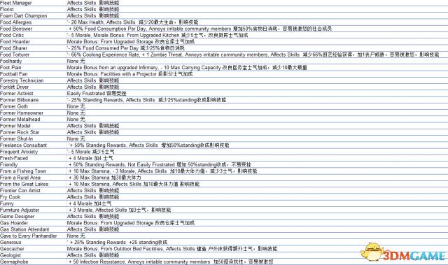 腐烂国度代码大全 腐烂国度代码大全