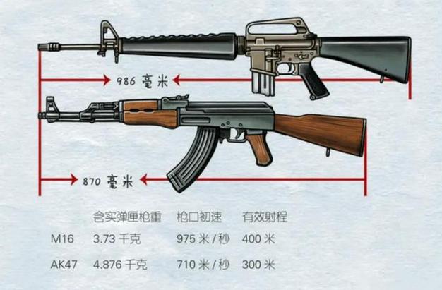 AK47的单发和连发怎么调