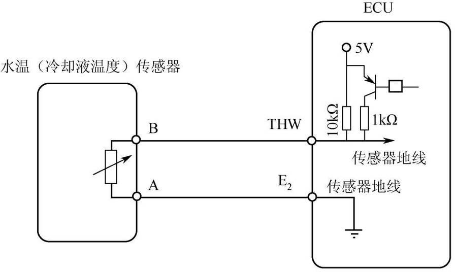 温度传感器工作原理 温度传感器工作原理