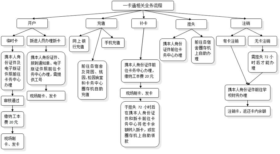 老年卡办理步骤截图1