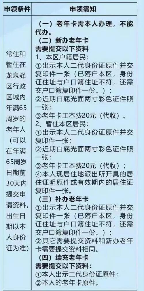 老年卡办理步骤截图2