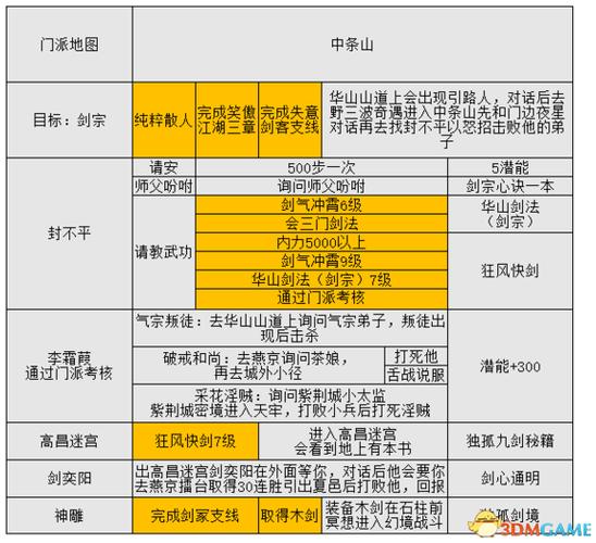 金庸群侠传5秘籍 金庸群侠传5秘籍