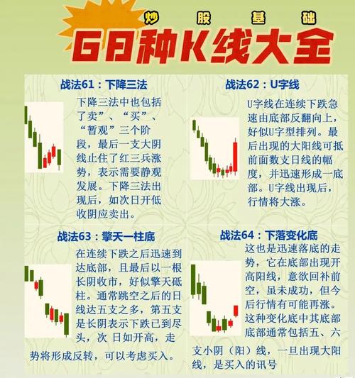 股票图上的各种颜色线都代表啥