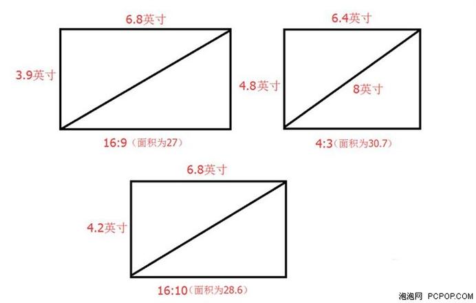4:3比例的尺寸
