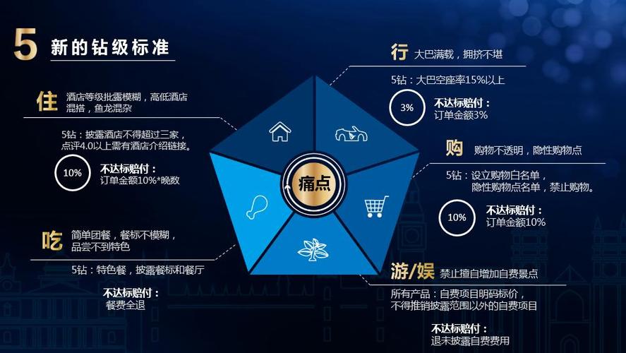 携程旅行官网跟团旅游
