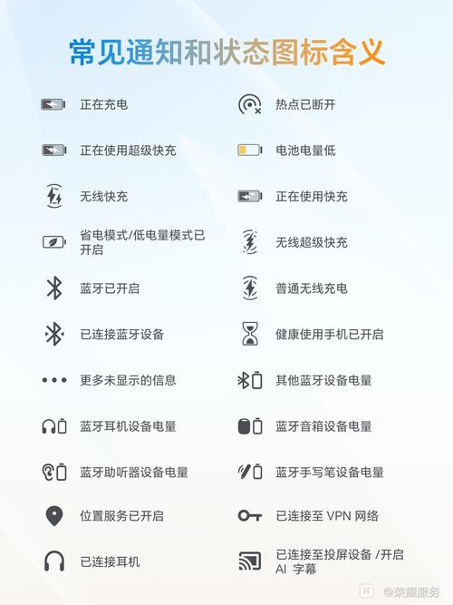 王者荣耀局内名字左边的图标是什么