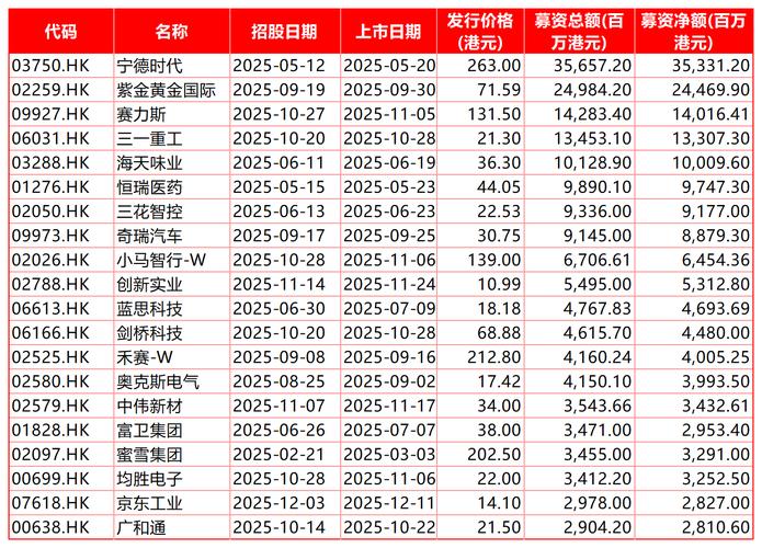 创业板是港股吗截图3