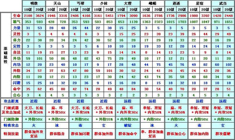 天龙八部门派贡献度