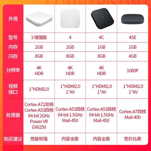 小米盒子4说明书图解