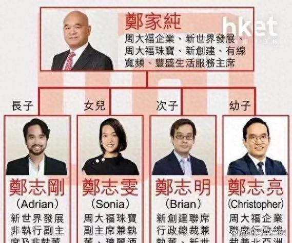 香港豪门家族简介 香港豪门家族简介