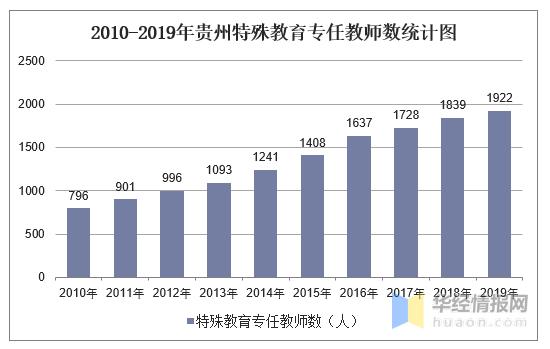 贵州教育统计发布