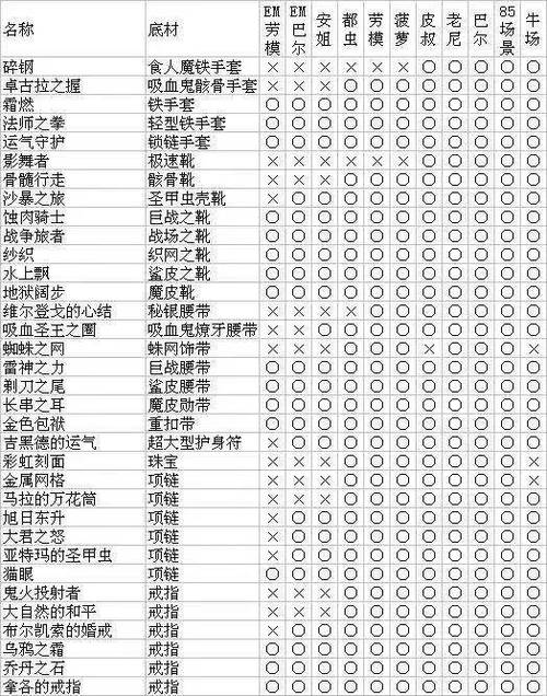 boss掉落物品总结