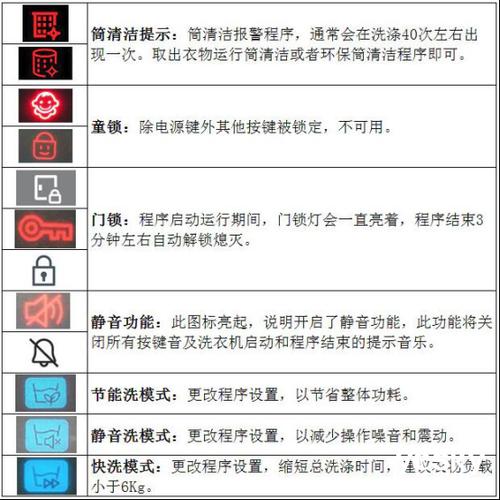 三星滚筒洗衣机dc故障