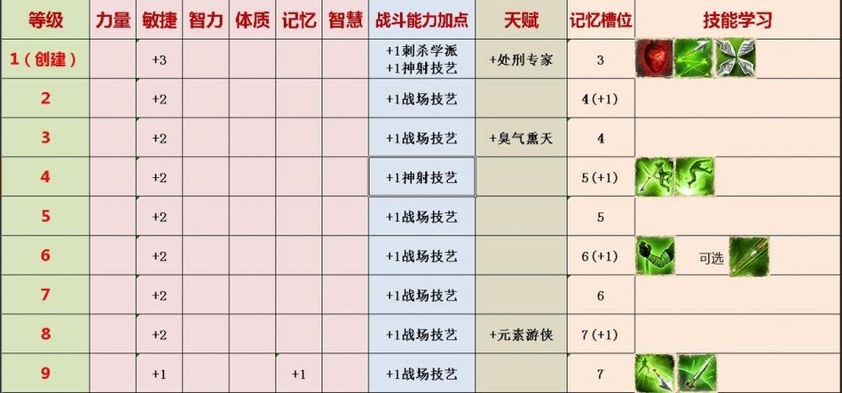 神界原罪2技巧