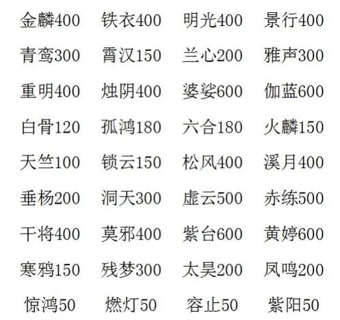 大话西游2克金套装选择