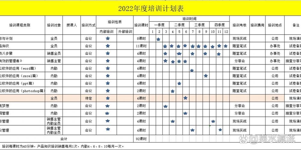 培训计划安排表 培训计划安排表