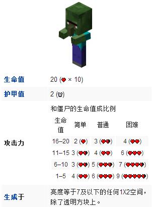 我的世界各种僵尸掉落