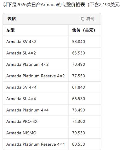 2026日产途乐价格