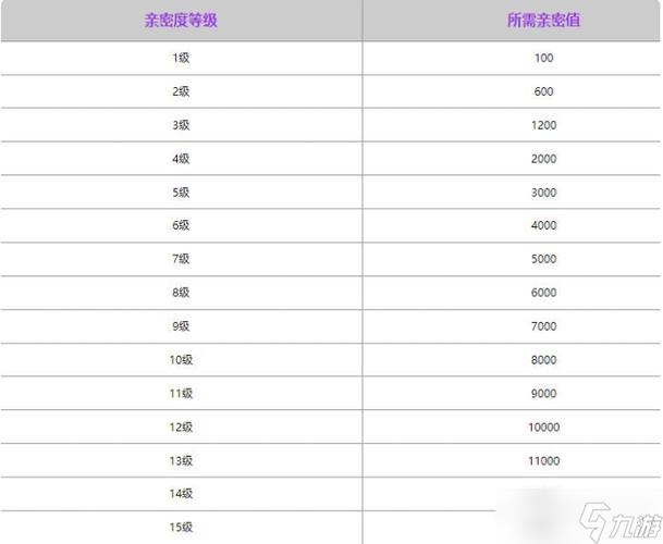 亲密度48是什么概念